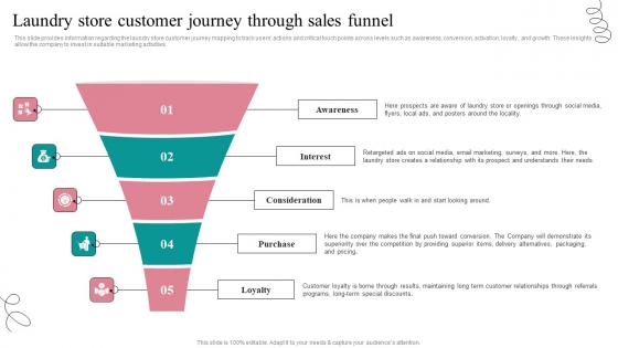 Laundry Store Customer Journey Fresh Laundry Service Business Plan Go To Market Strategy Microsoft Pdf Laundry Store Customer Journey Fresh Laundry Service Business Plan Go To Market Strategy Microsoft Pdf