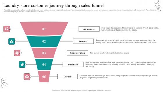 Laundry Store Customer Journey Fresh Laundry Service Business Plan Go To Market Strategy Microsoft Pdf