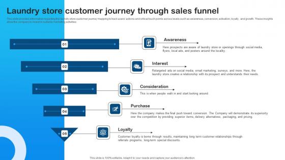 Laundry Store Customer Journey Marketing Plan For Laundry Start Up Download Pdf