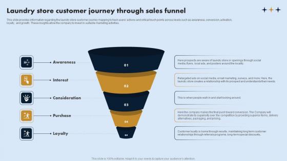 Laundry Store Customer Journey Through Sales Funnel On Demand Laundry Business Plan Designs Pdf