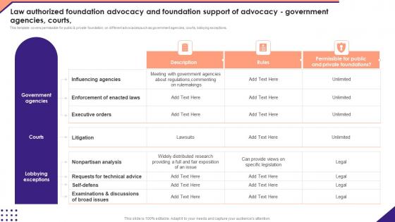 Law Authorized Foundation Advocacy Foundation Not For Profit Venture Playbook Brochure Pdf