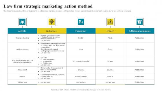 Law Firm Strategic Marketing Action Method Designs Pdf