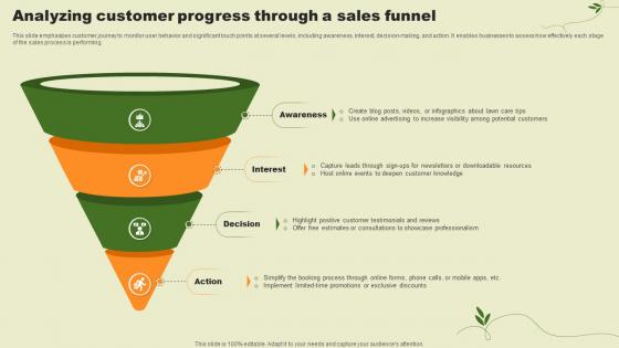 Lawn Care Services Business Plan Analyzing Customer Progress Through A Sales Funnel BP SS V Lawn Care Services Business Plan Analyzing Customer Progress Through A Sales Funnel BP SS V