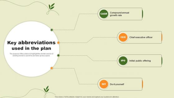 Lawn Care Services Business Plan Key Abbreviations Used In The Plan BP SS V
