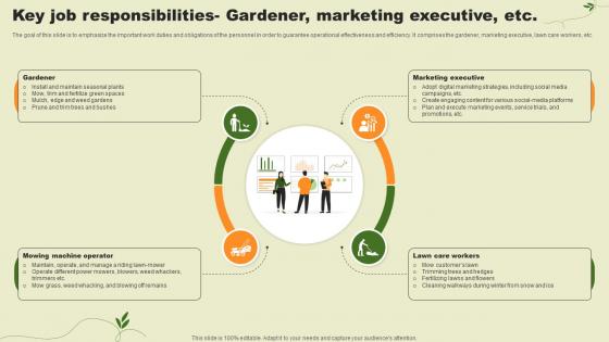Lawn Care Services Business Plan Key Job Responsibilities Gardener Marketing Executive Etc BP SS V
