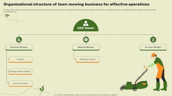 Lawn Care Services Business Plan Organizational Structure Of Lawn Mowing Business BP SS V
