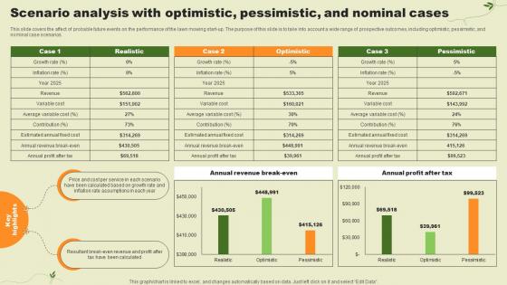 Lawn Care Services Business Plan Scenario Analysis With Optimistic Pessimistic And Nominal Cases BP SS V