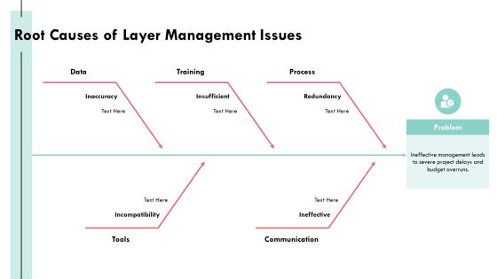 Layer Management Tools For Optimizing Efficiency PPT Template AT Slide10