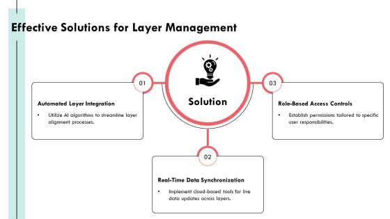 Layer Management Tools For Optimizing Efficiency PPT Template AT Slide13