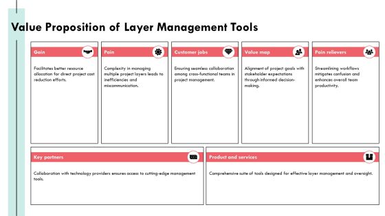 Layer Management Tools For Optimizing Efficiency PPT Template AT Slide14