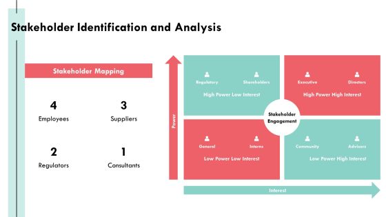 Layer Management Tools For Optimizing Efficiency PPT Template AT Slide16