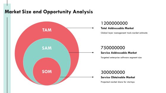 Layer Management Tools For Optimizing Efficiency PPT Template AT Slide18