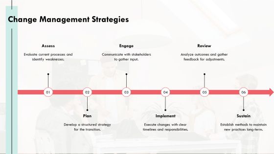 Layer Management Tools For Optimizing Efficiency PPT Template AT Slide35