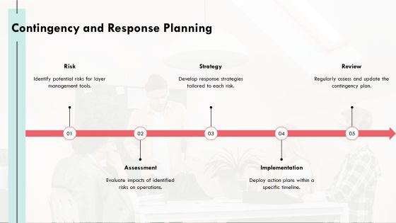 Layer Management Tools For Optimizing Efficiency PPT Template AT Slide36