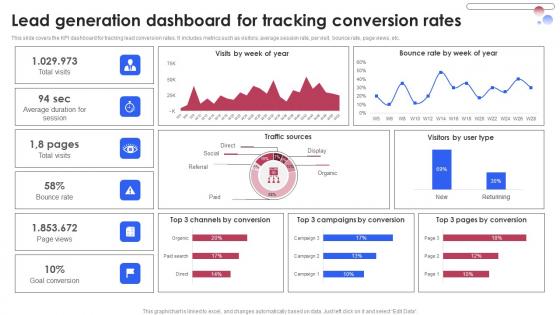 Lead Generation Dashboard For Tracking Various Techniques For Managing Slides PDF
