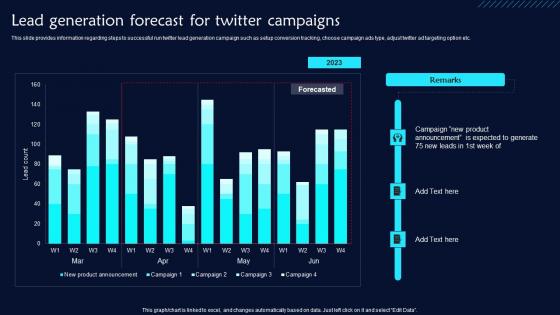 Lead Generation Forecast For Twitter Campaigns Twitter Promotional Techniques Template Pdf