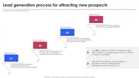 Lead Generation Process For Attracting New Various Techniques For Managing Brochure PDF