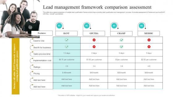 Lead Management Framework Comparison Implementing Strategies To Improve Designs Pdf