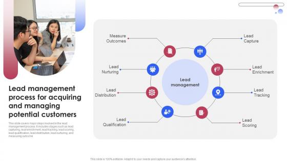 Lead Management Process For Acquiring And Various Techniques For Managing Guidelines PDF