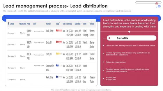 Lead Management Process Lead Distribution Various Techniques For Managing Mockup PDF