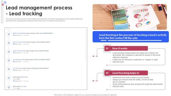 Lead Management Process Lead Tracking Various Techniques For Managing Graphics PDF