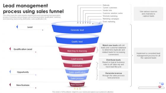 Lead Management Process Using Sales Funnel Various Techniques For Managing Formats PDF