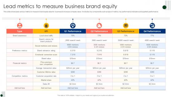 Lead Metrics To Measure Business Brand Equity Ppt Inspiration Model Pdf