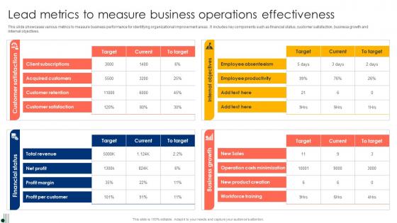 Lead Metrics To Measure Business Operations Effectiveness Ppt Styles Graphics Pdf