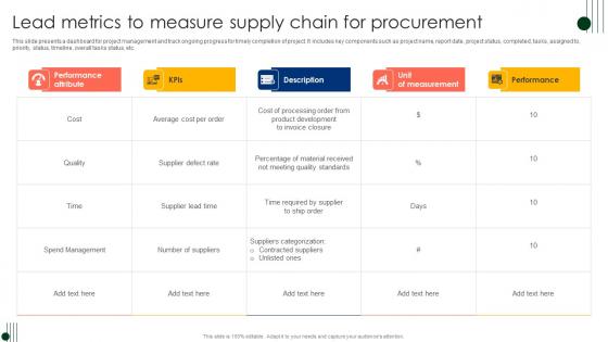 Lead Metrics To Measure Supply Chain For Procurement Ppt Professional Design Inspiration Pdf Lead Metrics To Measure Supply Chain For Procurement Ppt Professional Design Inspiration Pdf