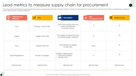 Lead Metrics To Measure Supply Chain For Procurement Ppt Professional Design Inspiration Pdf