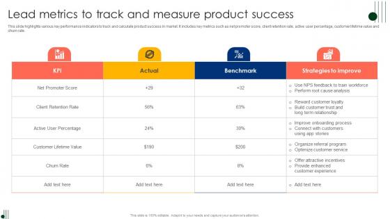 Lead Metrics To Track And Measure Product Success Ppt Visual Aids Ideas Pdf