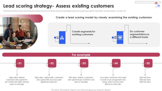 Lead Scoring Strategy Assess Existing Customers Various Techniques For Managing Demonstration PDF