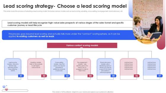 Lead Scoring Strategy Choose A Lead Scoring Model Various Techniques For Managing Themes PDF