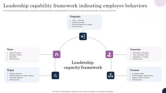 Leadership Capability Framework Indicating Employee Behaviors Mockup Pdf Leadership Capability Framework Indicating Employee Behaviors Mockup Pdf