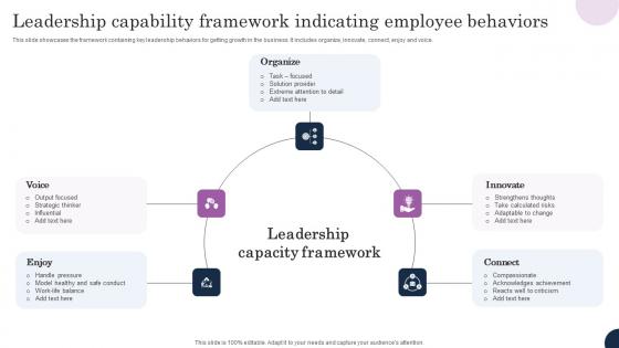 Leadership Capability Framework Indicating Employee Behaviors Mockup Pdf