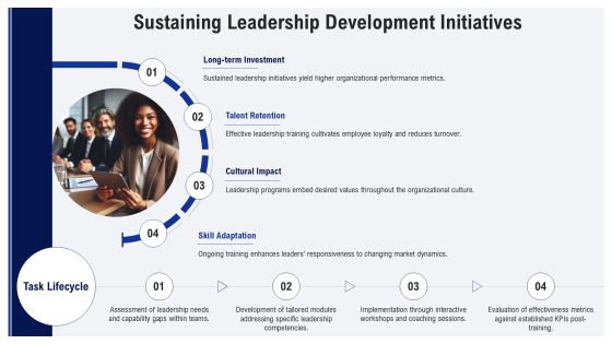 Leadership Training Program And Implementation PPT Sample AT Slide24
