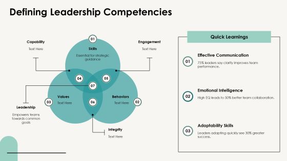 Leadership Training Program Essentials PPT Sample AT Slide06