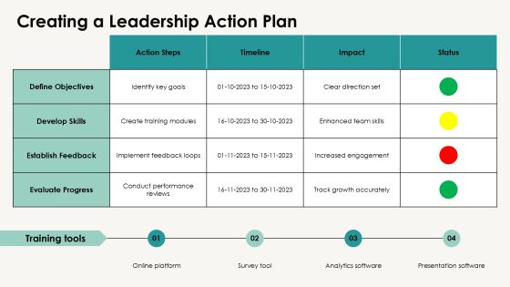 Leadership Training Program Essentials PPT Sample AT Slide13