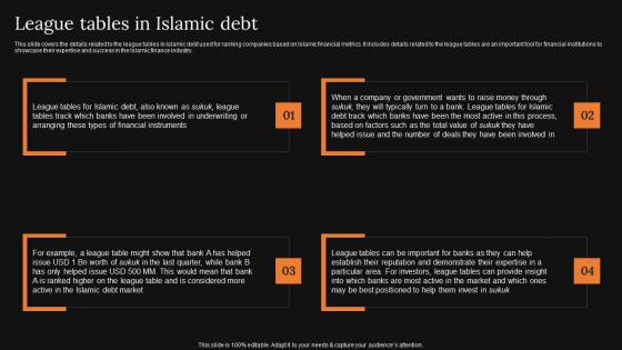 League Tables In Islamic Debt A Detailed Knowledge Of Islamic Finance Demonstration Pdf League Tables In Islamic Debt A Detailed Knowledge Of Islamic Finance Demonstration Pdf