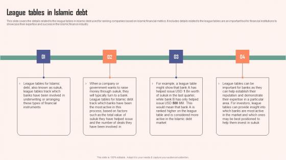 League Tables In Islamic Debt Comprehensive Guide Islamic Pictures PDF League Tables In Islamic Debt Comprehensive Guide Islamic Pictures PDF