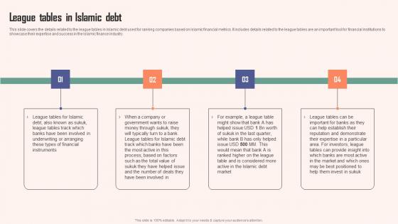 League Tables In Islamic Debt Comprehensive Guide Islamic Pictures PDF