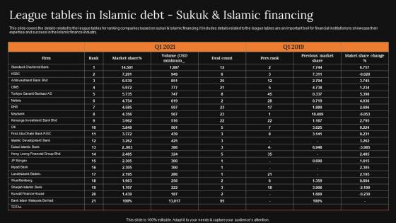 League Tables In Islamic Debt Sukuk A Detailed Knowledge Of Islamic Finance Download Pdf