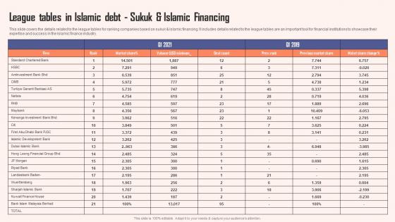 League Tables In Islamic Debt Sukuk And Comprehensive Guide Islamic Structure PDF