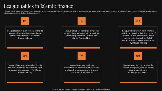 League Tables In Islamic Finance A Detailed Knowledge Of Islamic Finance Structure Pdf