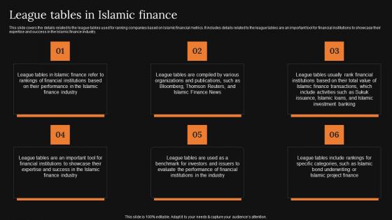 League Tables In Islamic Finance A Detailed Knowledge Of Islamic Finance Structure Pdf League Tables In Islamic Finance A Detailed Knowledge Of Islamic Finance Structure Pdf
