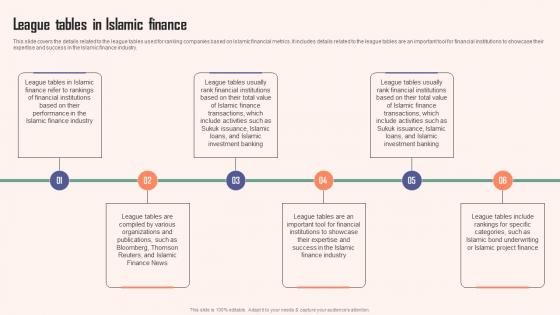 League Tables In Islamic Finance Comprehensive Guide Islamic Inspiration PDF