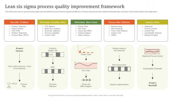 Lean Six Sigma Process Quality Executing Effective Quality Enhancement Portrait Pdf