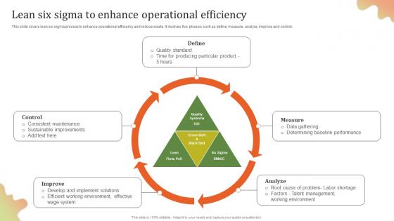 Lean Six Sigma To Enhance Executing Effective Quality Enhancement Portrait Pdf