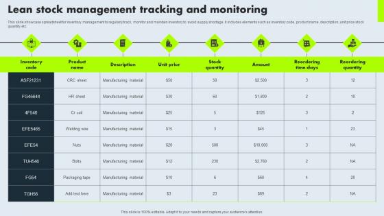 Lean Stock Management Tracking And Monitoring Structure Pdf