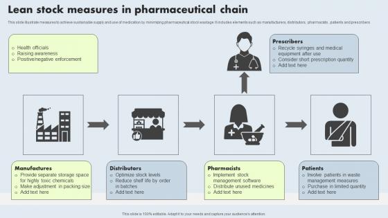 Lean Stock Measures In Pharmaceutical Chain Icons Pdf